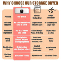 Portable Clothes Dryer - EaseDry